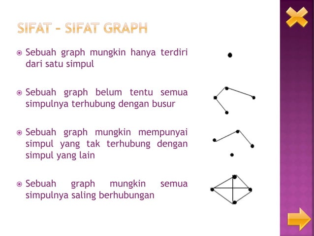 Graph, Bidirect Graph, Terminologi Graph, Implementasi | PPT