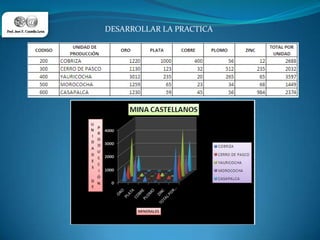 DESARROLLAR LA PRACTICA 