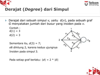 Derajat dari sebuah simpul v, yaitu d(v), pada sebuah graf
G menyatakan jumlah dari busur yang insiden pada v.
Contoh :
d(1) = 3
d(2) = 3
Sementara itu, d(3) = 7;
e8 dihitung 2, karena kedua ujungnya
Insiden pada simpul 3.
Pada setiap graf berlaku: |d| = 2 * |E|
Derajat (Degree) dari Simpul
 