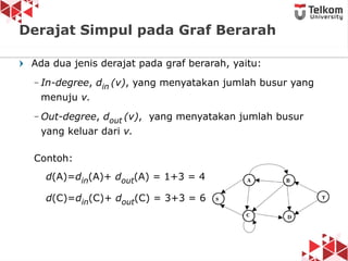 Ada dua jenis derajat pada graf berarah, yaitu:
– In-degree, din (v), yang menyatakan jumlah busur yang
menuju v.
– Out-degree, dout (v), yang menyatakan jumlah busur
yang keluar dari v.
Contoh:
d(A)=din(A)+ dout(A) = 1+3 = 4
d(C)=din(C)+ dout(C) = 3+3 = 6
Derajat Simpul pada Graf Berarah
 