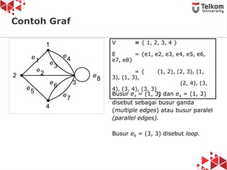 Contoh Graf
V = { 1, 2, 3, 4 }
E = {e1, e2, e3, e4, e5, e6,
e7, e8}
= { (1, 2), (2, 3), (1,
3), (1, 3),
(2, 4), (3,
4), (3, 4), (3, 3)
}
Busur e3 = (1, 3) dan e4 = (1, 3)
disebut sebagai busur ganda
(multiple edges) atau busur paralel
(parallel edges).
Busur e8 = (3, 3) disebut loop.
 