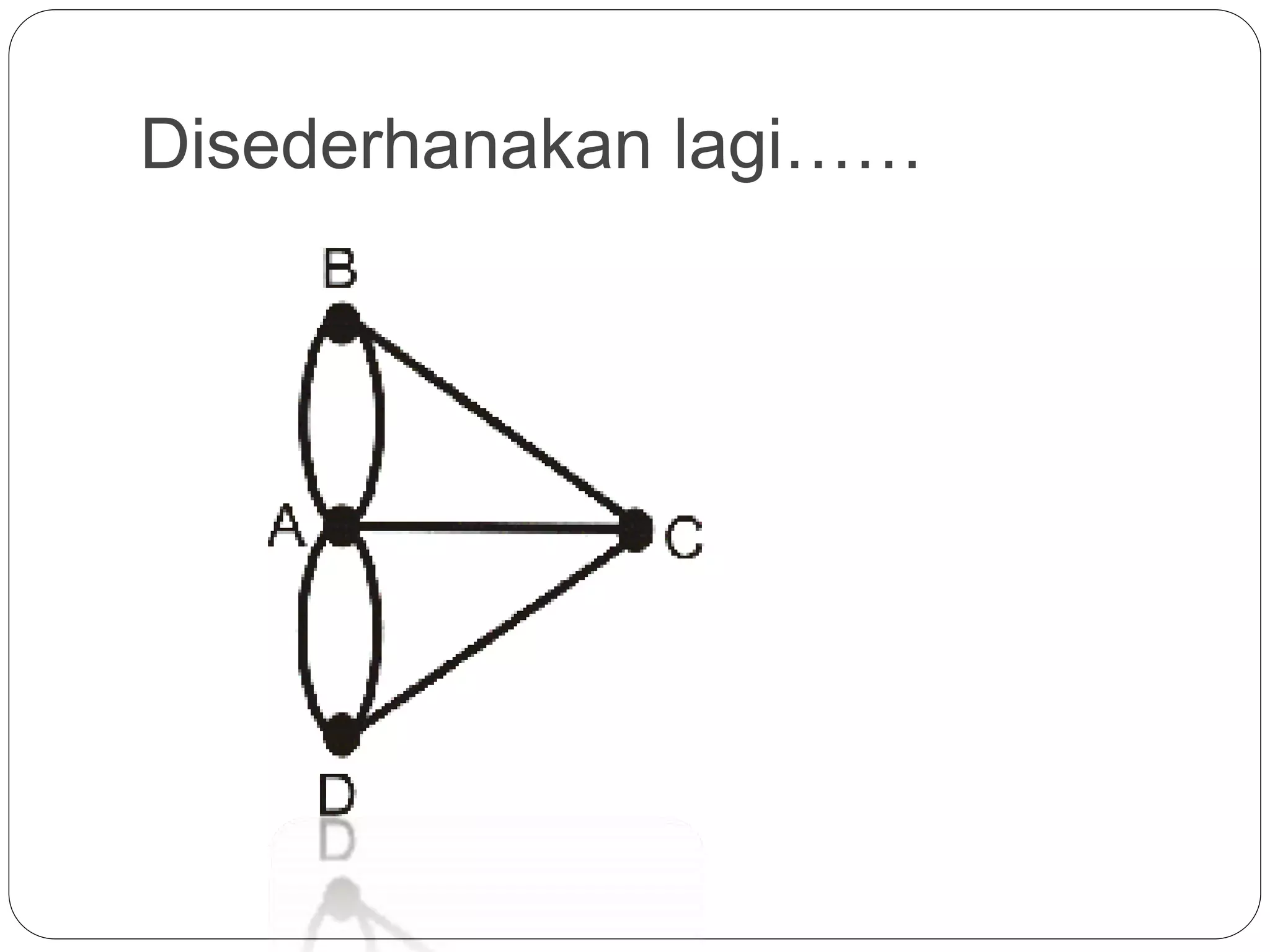 Disederhanakan lagi……
 