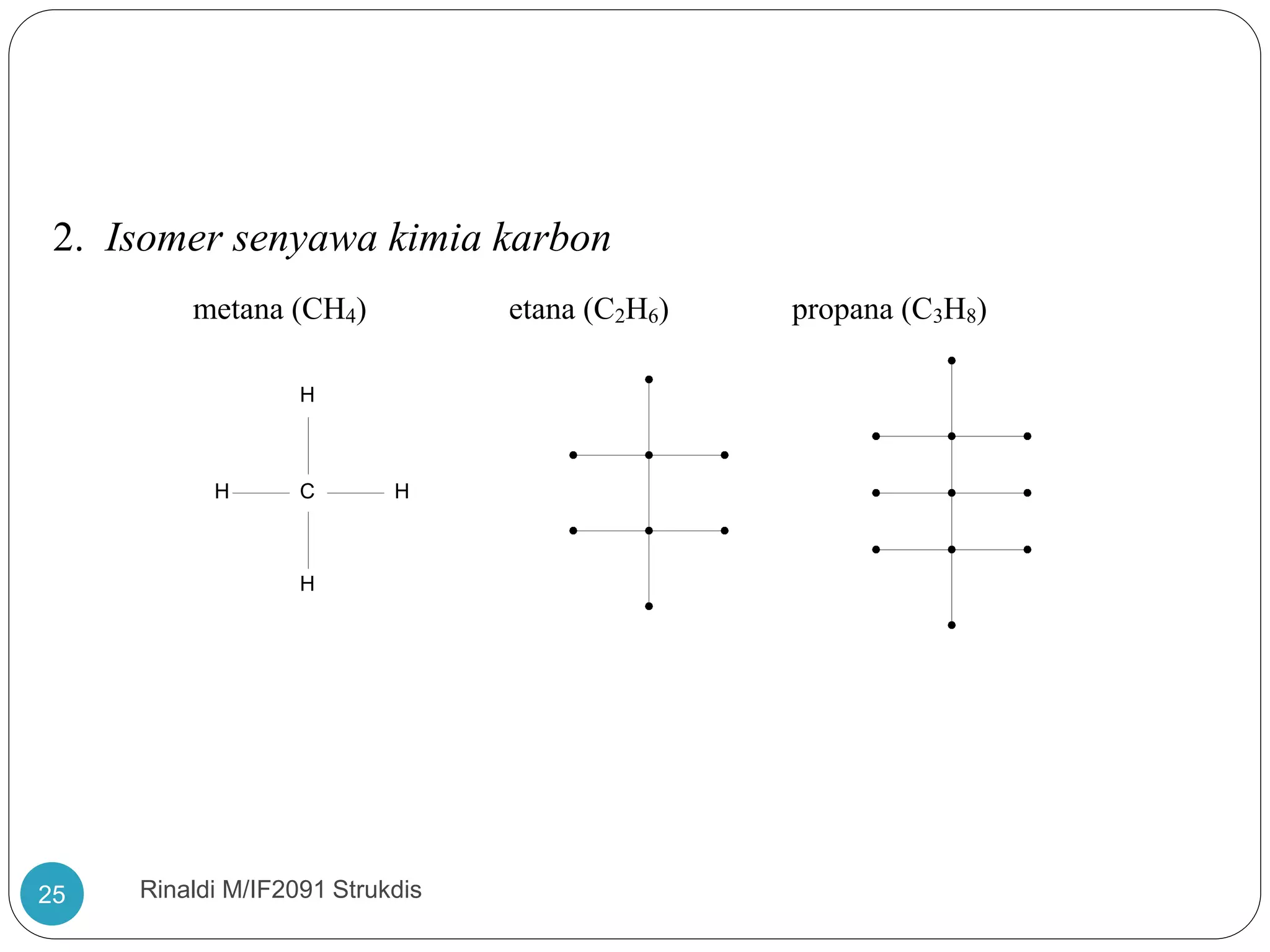 Rinaldi M/IF2091 Strukdis25
2. Isomer senyawa kimia karbon
metana (CH4) etana (C2H6) propana (C3H8)
C
H
H
HH
 