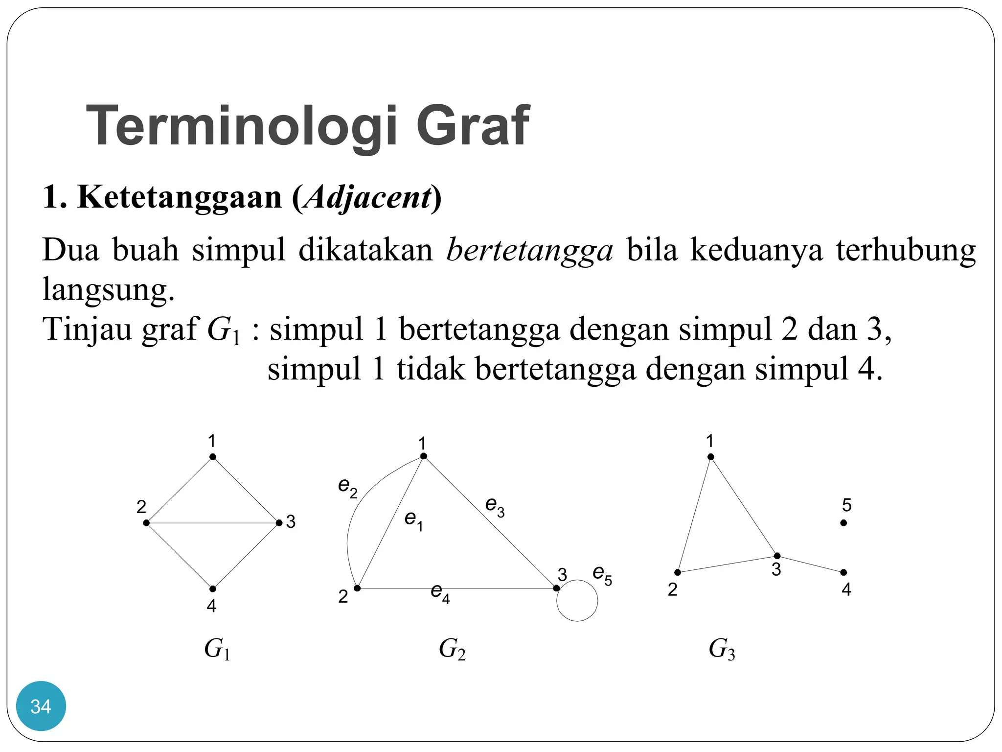 Terminologi Graf
34
1. Ketetanggaan (Adjacent)
Dua buah simpul dikatakan bertetangga bila keduanya terhubung
langsung.
Tinjau graf G1 : simpul 1 bertetangga dengan simpul 2 dan 3,
simpul 1 tidak bertetangga dengan simpul 4.
G1 G2 G3
1
3
2
4
1
2
3
4
5
1
2
e1
e2
e3
e4
e53
 
