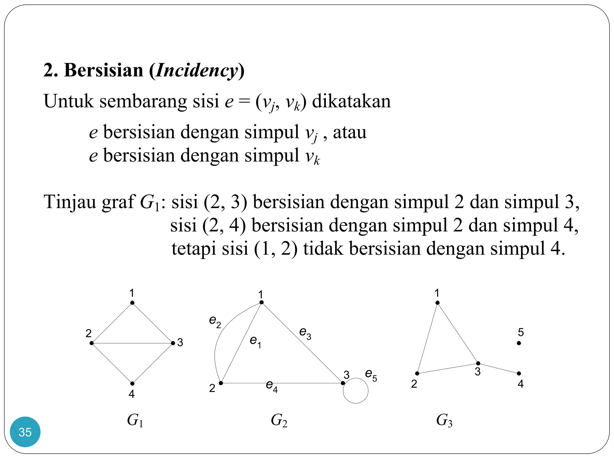 35
2. Bersisian (Incidency)
Untuk sembarang sisi e = (vj, vk) dikatakan
e bersisian dengan simpul vj , atau
e bersisian dengan simpul vk
Tinjau graf G1: sisi (2, 3) bersisian dengan simpul 2 dan simpul 3,
sisi (2, 4) bersisian dengan simpul 2 dan simpul 4,
tetapi sisi (1, 2) tidak bersisian dengan simpul 4.
G1 G2 G3
1
3
2
4
1
2
3
4
5
1
2
e1
e2
e3
e4
e53
 