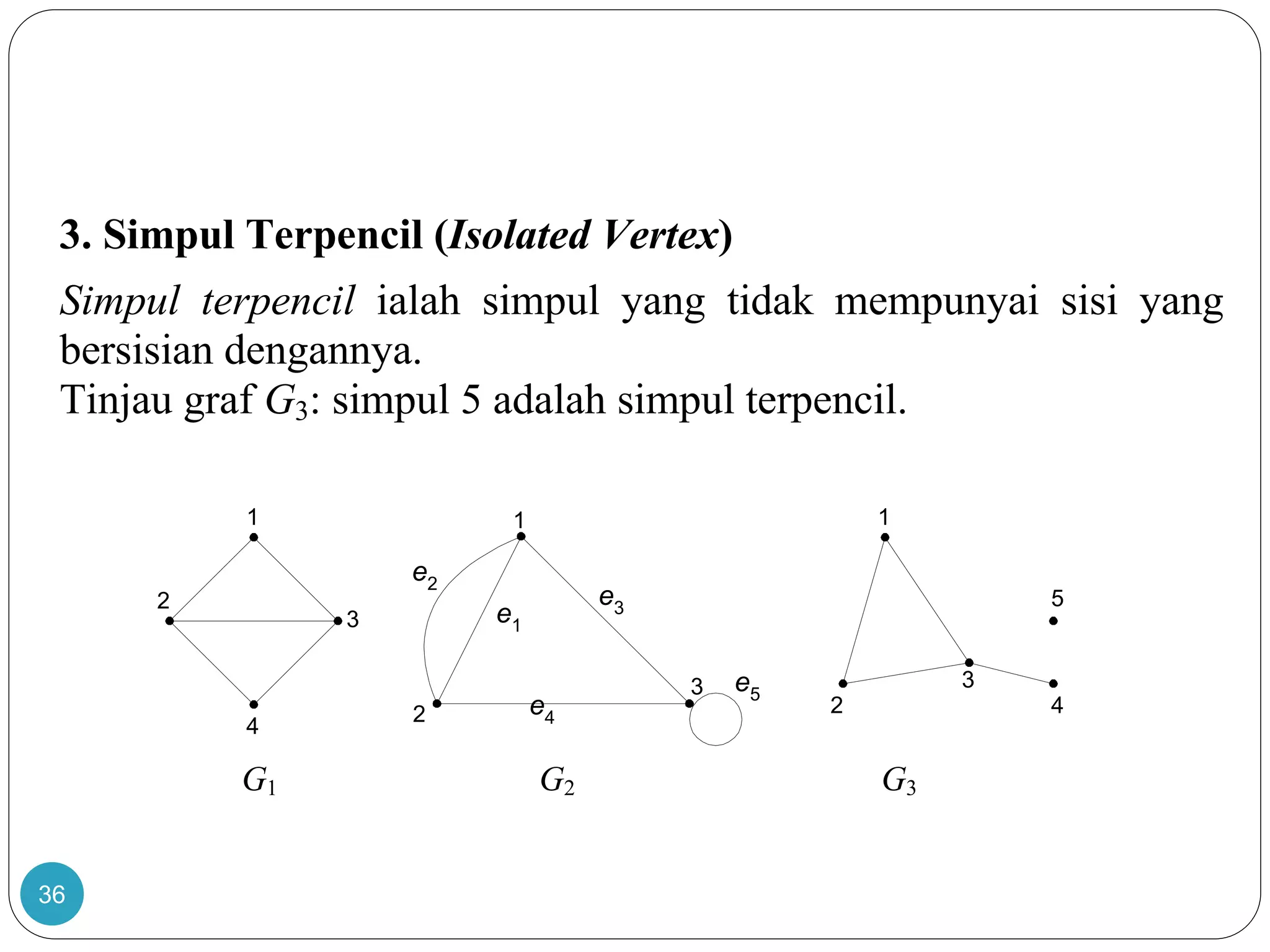 36
3. Simpul Terpencil (Isolated Vertex)
Simpul terpencil ialah simpul yang tidak mempunyai sisi yang
bersisian dengannya.
Tinjau graf G3: simpul 5 adalah simpul terpencil.
G1 G2 G3
1
3
2
4
1
2
3
4
5
1
2
e1
e2
e3
e4
e53
 