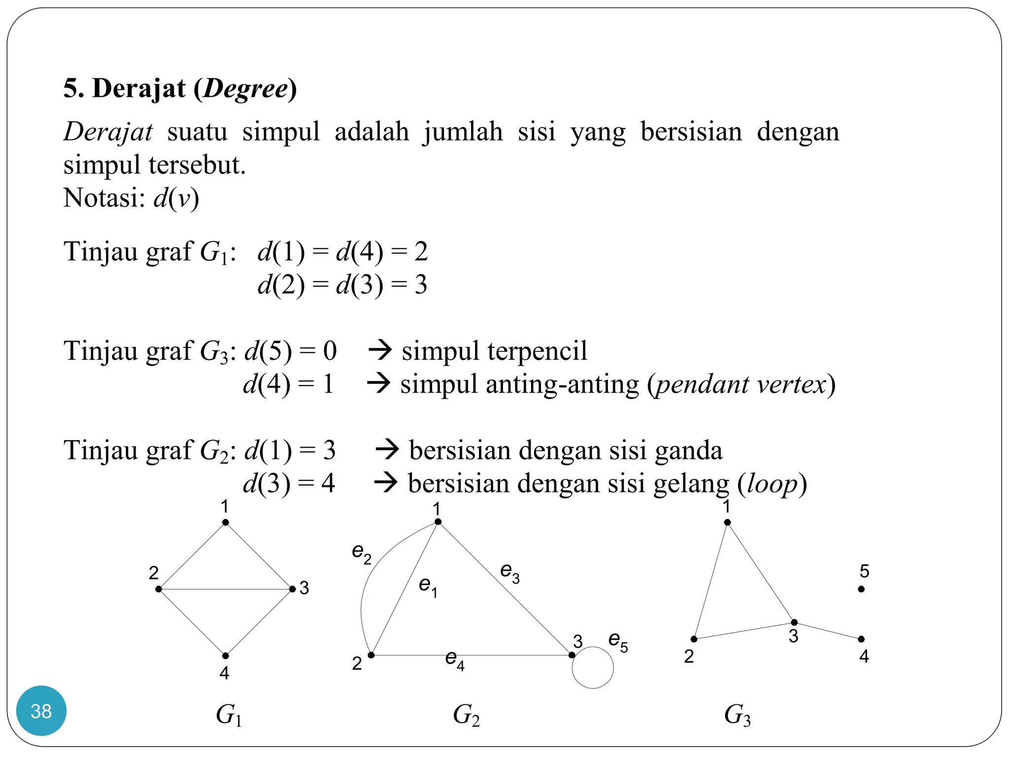 38
5. Derajat (Degree)
Derajat suatu simpul adalah jumlah sisi yang bersisian dengan
simpul tersebut.
Notasi: d(v)
Tinjau graf G1: d(1) = d(4) = 2
d(2) = d(3) = 3
Tinjau graf G3: d(5) = 0  simpul terpencil
d(4) = 1  simpul anting-anting (pendant vertex)
Tinjau graf G2: d(1) = 3  bersisian dengan sisi ganda
d(3) = 4  bersisian dengan sisi gelang (loop)
G1 G2 G3
1
3
2
4
1
2
3
4
5
1
2
e1
e2
e3
e4
e53
 