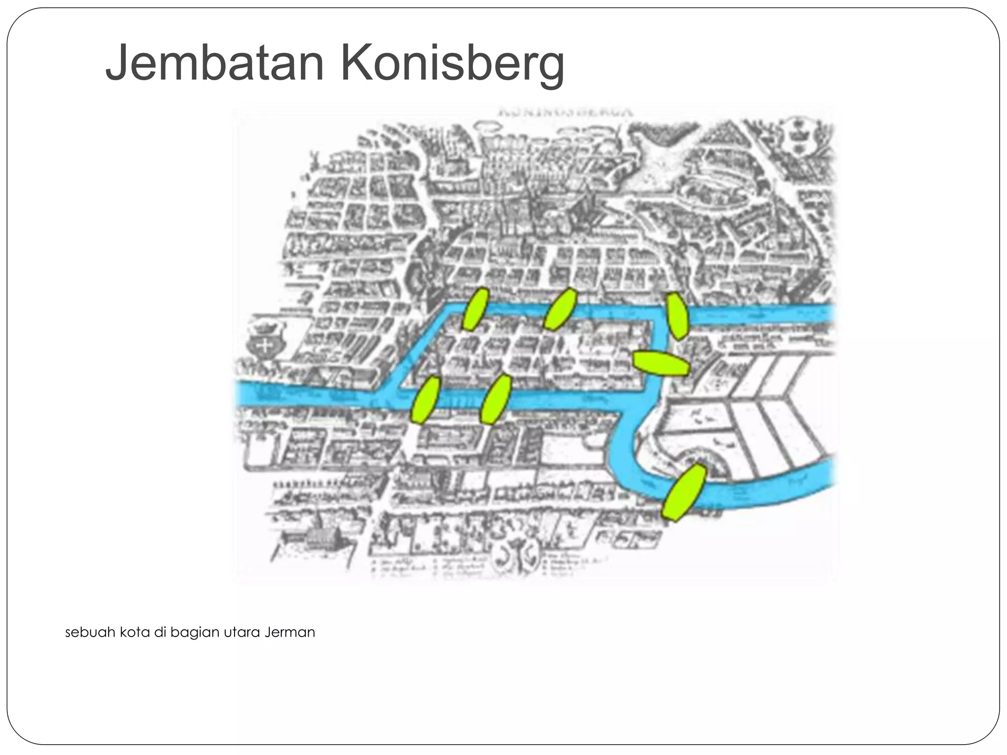Jembatan Konisberg
sebuah kota di bagian utara Jerman
 