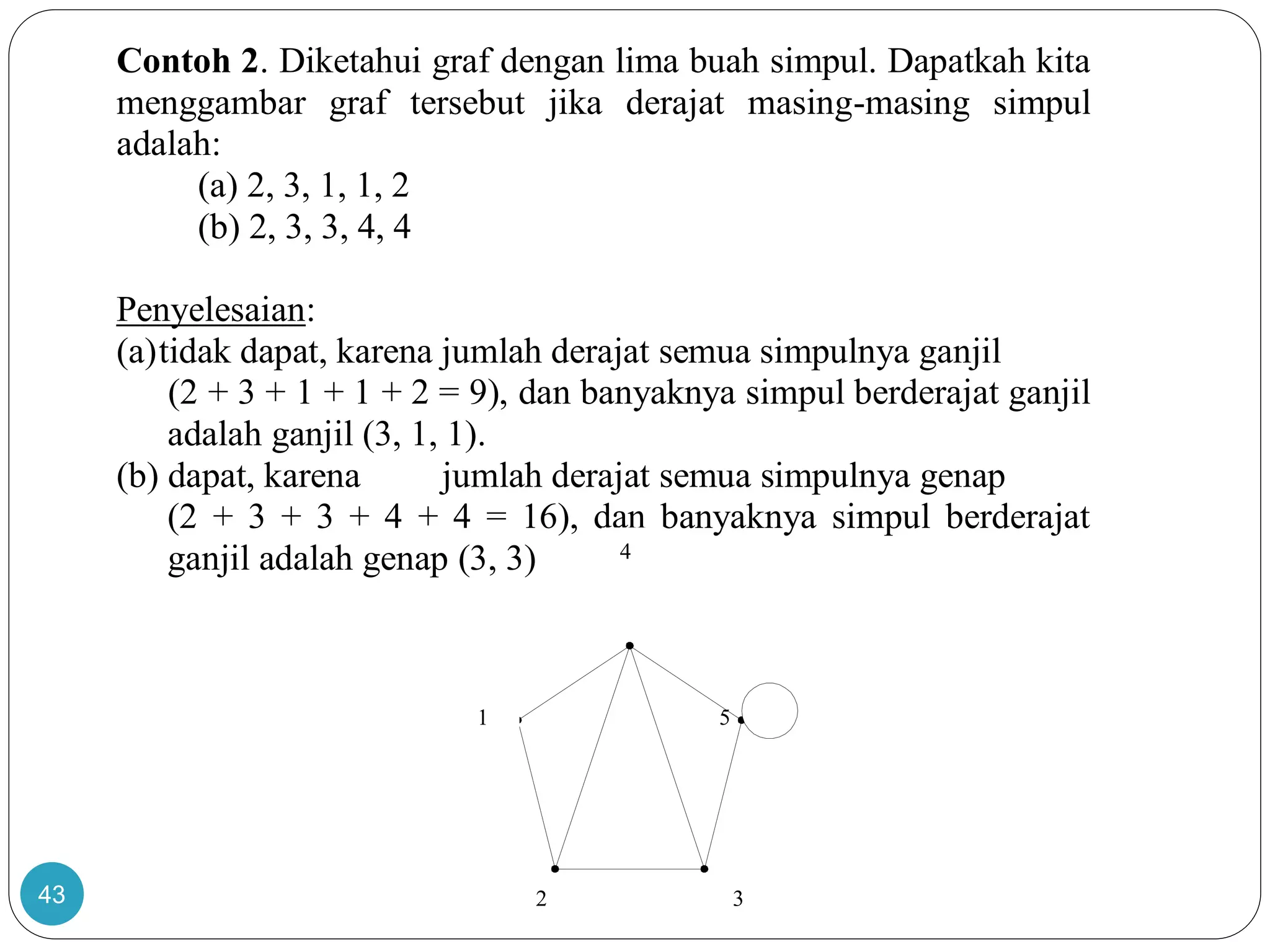 43
Contoh 2. Diketahui graf dengan lima buah simpul. Dapatkah kita
menggambar graf tersebut jika derajat masing-masing simpul
adalah:
(a) 2, 3, 1, 1, 2
(b) 2, 3, 3, 4, 4
Penyelesaian:
(a)tidak dapat, karena jumlah derajat semua simpulnya ganjil
(2 + 3 + 1 + 1 + 2 = 9), dan banyaknya simpul berderajat ganjil
adalah ganjil (3, 1, 1).
(b) dapat, karena jumlah derajat semua simpulnya genap
(2 + 3 + 3 + 4 + 4 = 16), dan banyaknya simpul berderajat
ganjil adalah genap (3, 3)
51
2 3
4
 