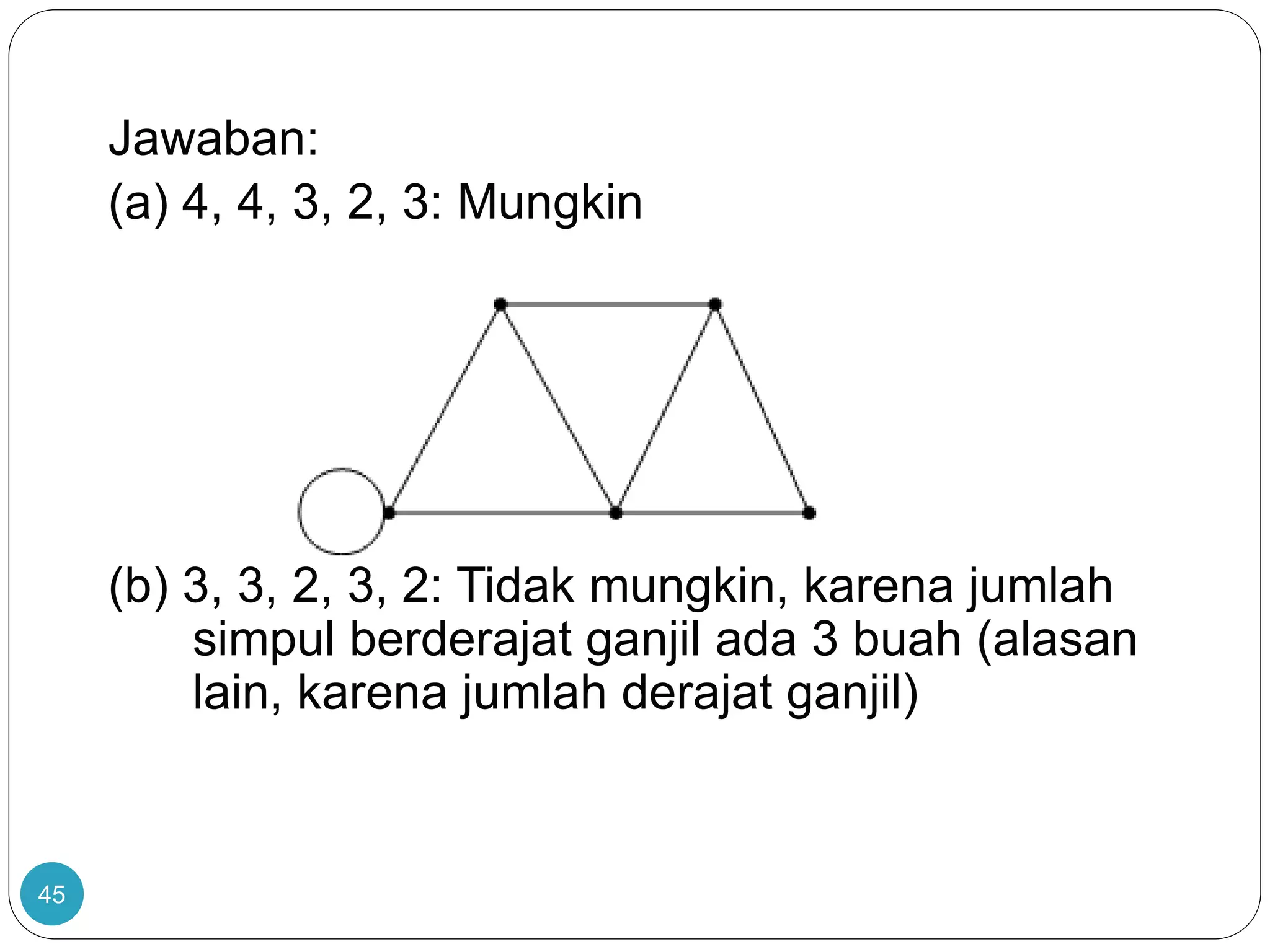 45
Jawaban:
(a) 4, 4, 3, 2, 3: Mungkin
(b) 3, 3, 2, 3, 2: Tidak mungkin, karena jumlah
simpul berderajat ganjil ada 3 buah (alasan
lain, karena jumlah derajat ganjil)
 