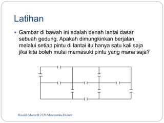 Latihan 
 Gambar di bawah ini adalah denah lantai dasar 
sebuah gedung. Apakah dimungkinkan berjalan 
melalui setiap pintu di lantai itu hanya satu kali saja 
jika kita boleh mulai memasuki pintu yang mana saja? 
Rinaldi Munir/100 IF2120 Matematika Diskrit 
 