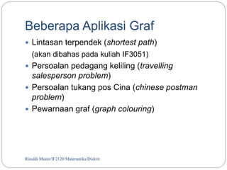 Beberapa Aplikasi Graf 
 Lintasan terpendek (shortest path) 
(akan dibahas pada kuliah IF3051) 
 Persoalan pedagang keliling (travelling 
salesperson problem) 
 Persoalan tukang pos Cina (chinese postman 
problem) 
 Pewarnaan graf (graph colouring) 
Rinaldi Munir/102 IF2120 Matematika Diskrit 
 