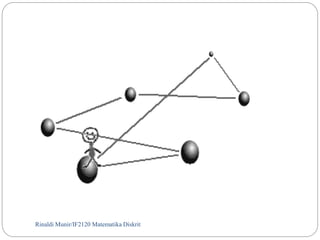 Rinaldi Munir/104 IF2120 Matematika Diskrit 
 