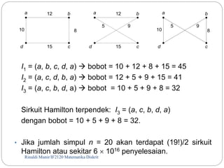 a b 
12 
10 
d c 
8 
15 
a b 
5 9 
d c 
5 9 
10 8 
I1 = (a, b, c, d, a)  bobot = 10 + 12 + 8 + 15 = 45 
I2 = (a, c, d, b, a)  bobot = 12 + 5 + 9 + 15 = 41 
I3 = (a, c, b, d, a)  bobot = 10 + 5 + 9 + 8 = 32 
Sirkuit Hamilton terpendek: I3 = (a, c, b, d, a) 
dengan bobot = 10 + 5 + 9 + 8 = 32. 
• Jika jumlah simpul n = 20 akan terdapat (19!)/2 sirkuit 
Hamilton atau sekitar 6  1016 penyelesaian. 
Rinaldi Munir/107 IF2120 Matematika Diskrit 
12 
15 
a b 
d c 
 