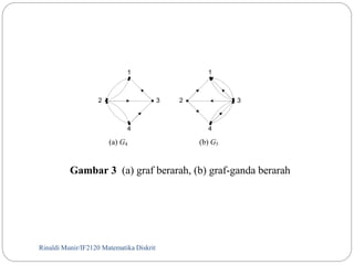 1 1 
2 3 
4 
(a) G4 (b) G5 
Gambar 3 (a) graf berarah, (b) graf-ganda berarah 
Rinaldi Munir/11 IF2120 Matematika Diskrit 
2 3 
4 
 