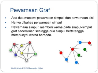 Pewarnaan Graf 
 Ada dua macam: pewarnaan simpul, dan pewarnaan sisi 
 Hanya dibahas perwarnaan simpul 
 Pewarnaan simpul: memberi warna pada simpul-simpul 
graf sedemikian sehingga dua simpul bertetangga 
mempunyai warna berbeda. 
Rinaldi Munir/112 IF2120 Matematika Diskrit 
 