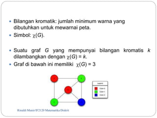  Bilangan kromatik: jumlah minimum warna yang 
dibutuhkan untuk mewarnai peta. 
 Simbol: (G). 
 Suatu graf G yang mempunyai bilangan kromatis k 
dilambangkan dengan (G) = k. 
 Graf di bawah ini memiliki (G) = 3 
Rinaldi Munir/118 IF2120 Matematika Diskrit 
 