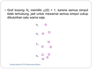  Graf kosong Nn memiliki (G) = 1, karena semua simpul 
tidak terhubung, jadi untuk mewarnai semua simpul cukup 
dibutuhkan satu warna saja. 
Rinaldi Munir/119 IF2120 Matematika Diskrit 
 