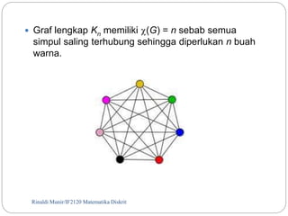  Graf lengkap Kn memiliki (G) = n sebab semua 
simpul saling terhubung sehingga diperlukan n buah 
warna. 
Rinaldi Munir/120 IF2120 Matematika Diskrit 
 