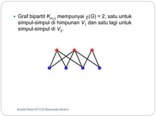  Graf bipartit Km,n mempunyai (G) = 2, satu untuk 
simpul-simpul di himpunan V1 dan satu lagi untuk 
simpul-simpul di V2. 
Rinaldi Munir/121 IF2120 Matematika Diskrit 
 