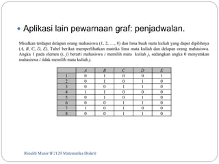  Aplikasi lain pewarnaan graf: penjadwalan. 
Misalkan terdapat delapan orang mahasiswa (1, 2, …, 8) dan lima buah mata kuliah yang dapat dipilihnya 
(A, B, C, D, E). Tabel berikut memperlihatkan matriks lima mata kuliah dan delapan orang mahasiswa. 
Angka 1 pada elemen (i, j) berarti mahasiswa i memilih mata kuliah j, sedangkan angka 0 menyatakan 
mahasiswa i tidak memilih mata kuliah j. 
A B C D E 
1 0 1 0 0 1 
2 0 1 0 1 0 
3 0 0 1 1 0 
4 1 1 0 0 0 
5 0 1 0 1 0 
6 0 0 1 1 0 
7 1 0 1 0 0 
8 0 0 1 1 0 
Rinaldi Munir/125 IF2120 Matematika Diskrit 
 