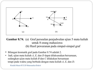A 
B 
E 
D 
(a) 
Rinaldi Munir/127 IF2120 Matematika Diskrit 
A 
B 
E 
C 
D 
merah 
merah 
merah 
biru 
biru 
(b) 
Gambar 8.74. (a) Graf persoalan penjadwalan ujian 5 mata kuliah 
untuk 8 orang mahasiswa 
(b) Hasil pewaranan pada simpul-simpul graf 
• Bilangan kromatik graf pada Gambar 8.74 adalah 2. 
• Jadi, ujian mata kuliah A, E, dan D dapat dilaksanakan bersamaan, 
sedangkan ujian mata kuliah B dan C dilakukan bersamaan 
tetapi pada waktu yang berbeda dengan mata kuliah A, E, dan D. 
 