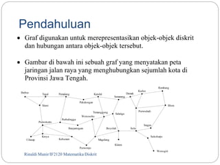 Pendahuluan 
 Graf digunakan untuk merepresentasikan objek-objek diskrit 
dan hubungan antara objek-objek tersebut. 
 Gambar di bawah ini sebuah graf yang menyatakan peta 
jaringan jalan raya yang menghubungkan sejumlah kota di 
Provinsi Jawa Tengah. 
Brebes 
Tegal 
Slawi 
Pemalang 
Purwokerto 
Cilacap 
Kendal 
Wonosobo 
Banjarnegara 
Kebumen 
Purworejo 
Rinaldi Munir/2 IF2120 Matematika Diskrit 
Semarang 
Pekalongan 
Purbalingga 
Magelang 
Salatiga 
Klaten 
Solo 
Purwodadi 
Demak 
Kudus 
Rembang 
Blora 
Sukoharjo 
Wonogiri 
Sragen 
Boyolali 
Kroya 
Temanggung 
 