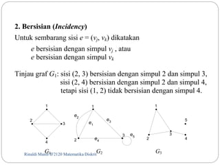 2. Bersisian (Incidency) 
Untuk sembarang sisi e = (vj, vk) dikatakan 
e bersisian dengan simpul vj , atau 
e bersisian dengan simpul vk 
Tinjau graf G1: sisi (2, 3) bersisian dengan simpul 2 dan simpul 3, 
sisi (2, 4) bersisian dengan simpul 2 dan simpul 4, 
tetapi sisi (1, 2) tidak bersisian dengan simpul 4. 
1 
3 
4 
e2 e3 
G1 G2 G3 
2 
Rinaldi Munir/21 IF2120 Matematika Diskrit 
1 
2 
3 
5 
4 
1 
2 
e1 
e4 
e3 5 
 