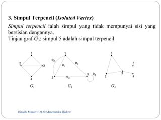 3. Simpul Terpencil (Isolated Vertex) 
Simpul terpencil ialah simpul yang tidak mempunyai sisi yang 
bersisian dengannya. 
Tinjau graf G3: simpul 5 adalah simpul terpencil. 
1 
3 
4 
e2 e3 
G1 G2 G3 
2 
Rinaldi Munir/22 IF2120 Matematika Diskrit 
1 
2 
3 
5 
4 
1 
2 
e1 
e4 
e3 5 
 