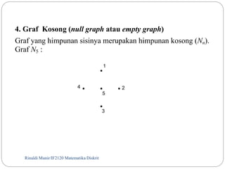 4. Graf Kosong (null graph atau empty graph) 
Graf yang himpunan sisinya merupakan himpunan kosong (Nn). 
Graf N5 : 
Rinaldi Munir/23 IF2120 Matematika Diskrit 
1 
2 
3 
4 
5 
 