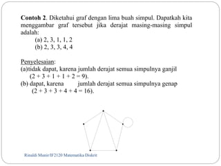 Contoh 2. Diketahui graf dengan lima buah simpul. Dapatkah kita 
menggambar graf tersebut jika derajat masing-masing simpul 
adalah: 
(a) 2, 3, 1, 1, 2 
(b) 2, 3, 3, 4, 4 
Penyelesaian: 
(a) tidak dapat, karena jumlah derajat semua simpulnya ganjil 
(2 + 3 + 1 + 1 + 2 = 9). 
(b) dapat, karena jumlah derajat semua simpulnya genap 
(2 + 3 + 3 + 4 + 4 = 16). 
Rinaldi Munir/29 IF2120 Matematika Diskrit 
 