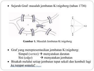  Sejarah Graf: masalah jembatan Königsberg (tahun 1736) 
Gambar 1. Masalah Jembatan Königsberg 
 Graf yang merepresentasikan jembatan Königsberg: 
Simpul (vertex)  menyatakan daratan 
Sisi (edge)  menyatakan jembatan 
 Bisakah melalui setiap jembatan tepat sekali dan kembali lagi 
ke tempat semula? 
Rinaldi Munir/3 IF2120 Matematika Diskrit 
C 
A 
B 
D 
 