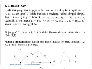 6. Lintasan (Path) 
Lintasan yang panjangnya n dari simpul awal v0 ke simpul tujuan 
vn di dalam graf G ialah barisan berselang-seling simpul-simpul 
dan sisi-sisi yang berbentuk v0, e1, v1, e2, v2,... , vn –1, en, vn 
sedemikian sehingga e1 = (v0, v1), e2 = (v1, v2), ... , en = (vn-1, vn) 
adalah sisi-sisi dari graf G. 
Tinjau graf G1: lintasan 1, 2, 4, 3 adalah lintasan dengan barisan sisi (1,2), 
(2,4), (4,3). 
Panjang lintasan adalah jumlah sisi dalam lintasan tersebut. Lintasan 1, 2, 
4, 3 pada G1 memiliki panjang 3. 
1 
3 
e2 e3 
Rinaldi Munir/32 IF2120 Matematika Diskrit 
G1 G2 G3 
2 
4 
1 
2 
3 
5 
4 
1 
2 
e1 
e4 
e3 5 
 