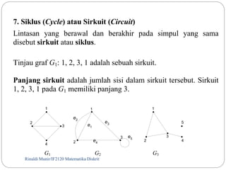 7. Siklus (Cycle) atau Sirkuit (Circuit) 
Lintasan yang berawal dan berakhir pada simpul yang sama 
disebut sirkuit atau siklus. 
Tinjau graf G1: 1, 2, 3, 1 adalah sebuah sirkuit. 
Panjang sirkuit adalah jumlah sisi dalam sirkuit tersebut. Sirkuit 
1, 2, 3, 1 pada G1 memiliki panjang 3. 
1 
3 
4 
e2 e3 
G1 G2 G3 
2 
Rinaldi Munir/33 IF2120 Matematika Diskrit 
1 
2 
3 
5 
4 
1 
2 
e1 
e4 
e3 5 
 