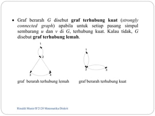  Graf berarah G disebut graf terhubung kuat (strongly 
connected graph) apabila untuk setiap pasang simpul 
sembarang u dan v di G, terhubung kuat. Kalau tidak, G 
disebut graf terhubung lemah. 
1 
2 
3 4 
graf berarah terhubung lemah graf berarah terhubung kuat 
Rinaldi Munir/36 IF2120 Matematika Diskrit 
1 
2 3 
 