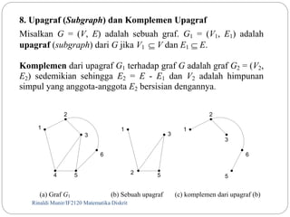 8. Upagraf (Subgraph) dan Komplemen Upagraf 
Misalkan G = (V, E) adalah sebuah graf. G1 = (V1, E1) adalah 
upagraf (subgraph) dari G jika V1  V dan E1  E. 
Komplemen dari upagraf G1 terhadap graf G adalah graf G2 = (V2, 
E2) sedemikian sehingga E2 = E - E1 dan V2 adalah himpunan 
simpul yang anggota-anggota E2 bersisian dengannya. 
1 
2 
3 
4 5 
6 
1 
(a) Graf G1 (b) Sebuah upagraf (c) komplemen dari upagraf (b) 
Rinaldi Munir/37 IF2120 Matematika Diskrit 
6 
5 
3 
1 
2 
3 
5 
2 
 