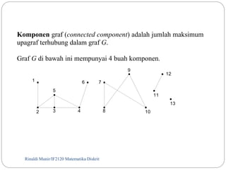 Komponen graf (connected component) adalah jumlah maksimum 
upagraf terhubung dalam graf G. 
Graf G di bawah ini mempunyai 4 buah komponen. 
1 
5 
2 3 4 
6 7 
Rinaldi Munir/38 IF2120 Matematika Diskrit 
8 
9 
10 
11 
12 
13 
 