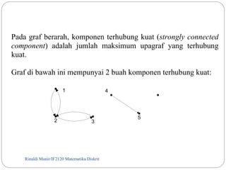 Pada graf berarah, komponen terhubung kuat (strongly connected 
component) adalah jumlah maksimum upagraf yang terhubung 
kuat. 
Graf di bawah ini mempunyai 2 buah komponen terhubung kuat: 
2 3 
Rinaldi Munir/39 IF2120 Matematika Diskrit 
4 
5 
1 
 