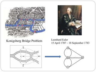 Rinaldi Munir/4 IF2120 Matematika Diskrit 
Leonhard Euler 
15 April 1707 – 18 September 1783 
Konigsberg Bridge Problem 
 