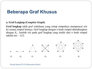 Beberapa Graf Khusus 
a. Graf Lengkap (Complete Graph) 
Graf lengkap ialah graf sederhana yang setiap simpulnya mempunyai sisi 
ke semua simpul lainnya. Graf lengkap dengan n buah simpul dilambangkan 
dengan Kn. Jumlah sisi pada graf lengkap yang terdiri dari n buah simpul 
adalah n(n – 1)/2. 
K1 K2 K3 K4 K5 K6 
Rinaldi Munir/43 IF2120 Matematika Diskrit 
 