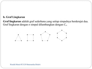 b. Graf Lingkaran 
Graf lingkaran adalah graf sederhana yang setiap simpulnya berderajat dua. 
Graf lingkaran dengan n simpul dilambangkan dengan Cn. 
Rinaldi Munir/44 IF2120 Matematika Diskrit 
 