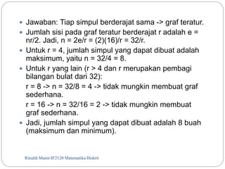  Jawaban: Tiap simpul berderajat sama -> graf teratur. 
 Jumlah sisi pada graf teratur berderajat r adalah e = 
nr/2. Jadi, n = 2e/r = (2)(16)/r = 32/r. 
 Untuk r = 4, jumlah simpul yang dapat dibuat adalah 
maksimum, yaitu n = 32/4 = 8. 
 Untuk r yang lain (r > 4 dan r merupakan pembagi 
bilangan bulat dari 32): 
r = 8 -> n = 32/8 = 4 -> tidak mungkin membuat graf 
sederhana. 
r = 16 -> n = 32/16 = 2 -> tidak mungkin membuat 
graf sederhana. 
 Jadi, jumlah simpul yang dapat dibuat adalah 8 buah 
(maksimum dan minimum). 
Rinaldi Munir/47 IF2120 Matematika Diskrit 
 