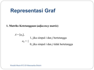 Representasi Graf 
1. Matriks Ketetanggaan (adjacency matrix) 
A = [aij], 
1, jika simpul i dan j bertetangga 
aij = { 
0, jika simpul i dan j tidak bertetangga 
Rinaldi Munir/50 IF2120 Matematika Diskrit 
 