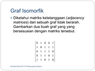 Graf Isomorfik 
 Diketahui matriks ketetanggaan (adjacency 
matrices) dari sebuah graf tidak berarah. 
Gambarkan dua buah graf yang yang 
bersesuaian dengan matriks tersebut. 
 
 
0 1 0 0 1 
1 0 1 1 1 
 
 
 
 
0 1 1 1 0 
1 1 0 1 0 
Rinaldi Munir/56 IF2120 Matematika Diskrit 
 
 
 
 
 
 
 
 
 
 
0 1 1 0 1 
 