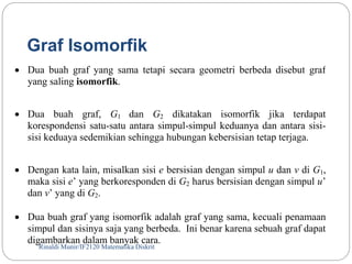 Graf Isomorfik 
 Dua buah graf yang sama tetapi secara geometri berbeda disebut graf 
yang saling isomorfik. 
 Dua buah graf, G1 dan G2 dikatakan isomorfik jika terdapat 
korespondensi satu-satu antara simpul-simpul keduanya dan antara sisi-sisi 
keduaya sedemikian sehingga hubungan kebersisian tetap terjaga. 
 Dengan kata lain, misalkan sisi e bersisian dengan simpul u dan v di G1, 
maka sisi e’ yang berkoresponden di G2 harus bersisian dengan simpul u’ 
dan v’ yang di G2. 
 Dua buah graf yang isomorfik adalah graf yang sama, kecuali penamaan 
simpul dan sisinya saja yang berbeda. Ini benar karena sebuah graf dapat 
digambarkan dalam banyak cara. 
Rinaldi Munir/58 IF2120 Matematika Diskrit 
 