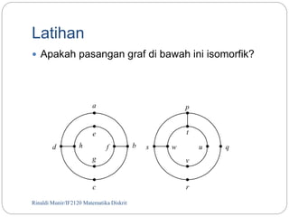 Latihan 
 Apakah pasangan graf di bawah ini isomorfik? 
a 
p 
h u 
Rinaldi Munir/63 IF2120 Matematika Diskrit 
b 
c 
d 
e 
f 
g 
v 
w 
t 
q 
r 
s 
 