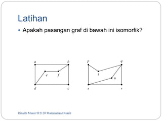 Latihan 
 Apakah pasangan graf di bawah ini isomorfik? 
a b 
e f 
d c 
Rinaldi Munir/64 IF2120 Matematika Diskrit 
p q 
t 
u 
s r 
 