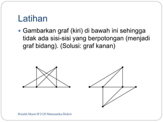 Latihan 
 Gambarkan graf (kiri) di bawah ini sehingga 
tidak ada sisi-sisi yang berpotongan (menjadi 
graf bidang). (Solusi: graf kanan) 
Rinaldi Munir/72 IF2120 Matematika Diskrit 
 