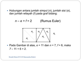  Hubungan antara jumlah simpul (n), jumlah sisi (e), 
dan jumlah wilayah (f) pada graf bidang: 
n – e + f = 2 (Rumus Euler) 
R 
1 
R 
2 
 Pada Gambar di atas, e = 11 dan n = 7, f = 6, maka 
7 – 11 + 6 = 2. 
Rinaldi Munir/74 IF2120 Matematika Diskrit 
R 
3 
R5 
R 
4 
R6 
 