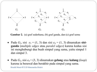 1 1 1 
2 3 
4 
2 3 
4 
G1 G2 G3 
Gambar 2. (a) graf sederhana, (b) graf ganda, dan (c) graf semu 
 Pada G2, sisi e3 = (1, 3) dan sisi e4 = (1, 3) dinamakan sisi-ganda 
(multiple edges atau paralel edges) karena kedua sisi 
ini menghubungi dua buah simpul yang sama, yaitu simpul 1 
dan simpul 3. 
 Pada G3, sisi e8 = (3, 3) dinamakan gelang atau kalang (loop) 
karena ia berawal dan berakhir pada simpul yang sama. 
Rinaldi Munir/8 IF2120 Matematika Diskrit 
2 
4 
3 
e1 
e2 
e3 
e4 
e5 
e6 
e7 
e1 
e2 
e3 
e4 
e5 
e6 
e7 
e8 
 